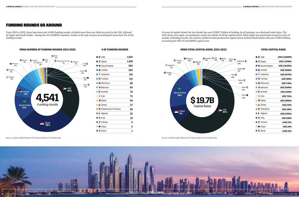 DUBAI S DIGITAL ECONOMY BNC Publishing